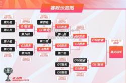 bsports体育-东部联盟季后赛赛程正式公布，火力激烈