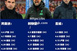 bsports体育-曼城连克对手，雄心再添一份信心