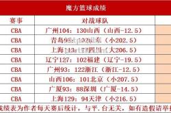 bsports体育-福建队主帅力争球队整体提升防守水平