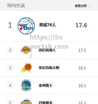 NBA历年常规赛榜首:勇士成为首支连续三季夺冠的球队_