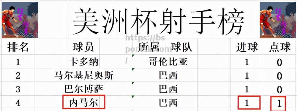 海德堡踢进制胜球，实力超群领跑积分榜