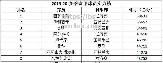 联赛实力榜单公布，球队排名如何？