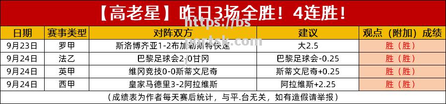 罗马客场大胜热那亚，重返积分榜前四