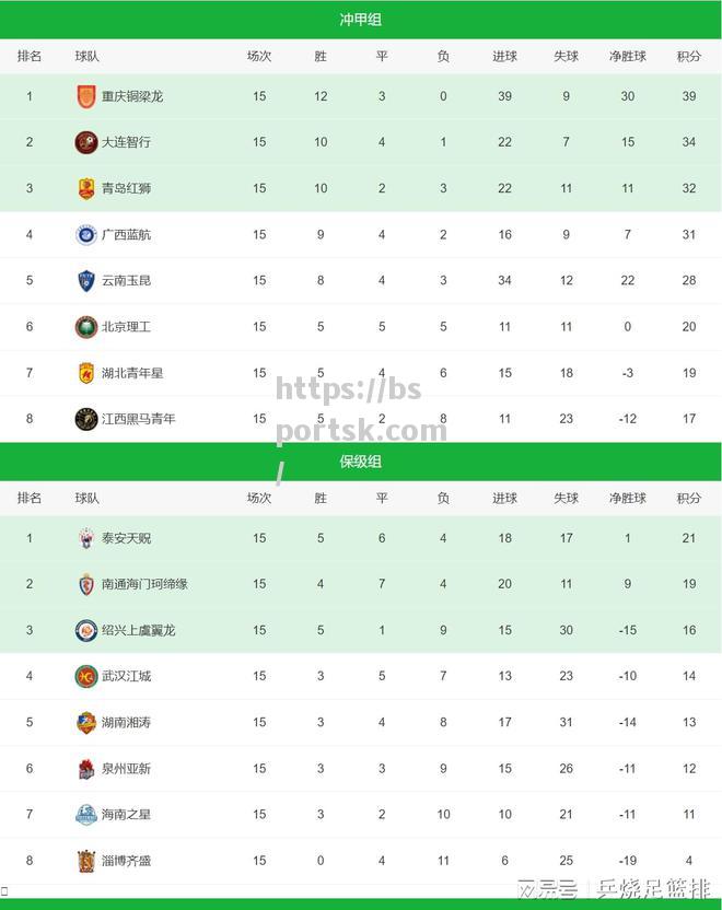 尼斯主场遭遇黑马，积分榜位置遭受威胁