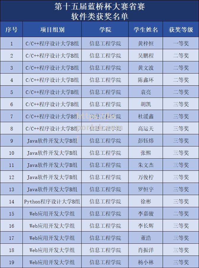 选手再次斩获佳绩，精彩纷呈