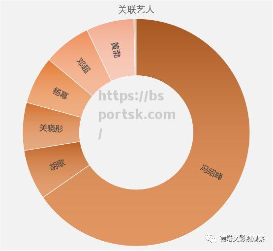 六时代有力排名明星发挥战绩正向