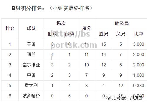 荷兰将对阵俄罗斯，决定晋级名额